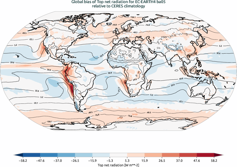 radiation.bias.ece4-tuning.EC-EARTH4.ba05.r1.CERES.ebaf-toa41.tnr