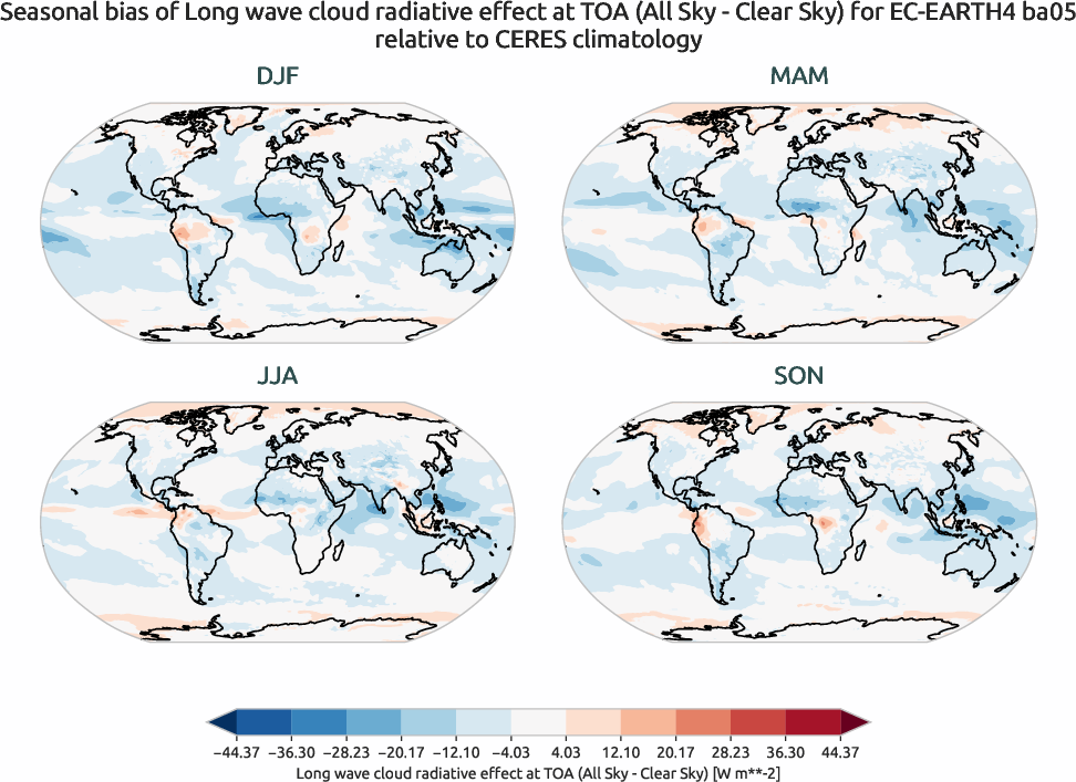 radiation.seasonal_bias.ece4-tuning.EC-EARTH4.ba05.r1.CERES.ebaf-toa41.cre_toa_lw
