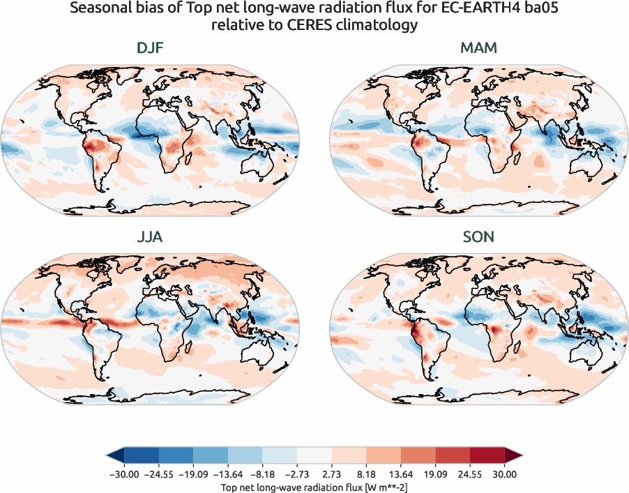 radiation.seasonal_bias.ece4-tuning.EC-EARTH4.ba05.r1.CERES.ebaf-toa41.tnlwrf