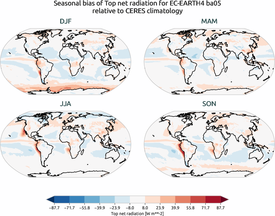 radiation.seasonal_bias.ece4-tuning.EC-EARTH4.ba05.r1.CERES.ebaf-toa41.tnr