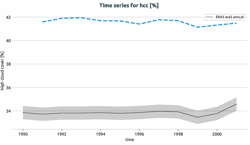 atmosphere.timeseries.ece4-tuning.EC-EARTH4.ca00.r1.obs.ERA5.era5.hcc