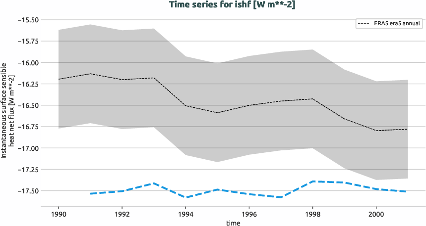 atmosphere.timeseries.ece4-tuning.EC-EARTH4.ca00.r1.obs.ERA5.era5.ishf