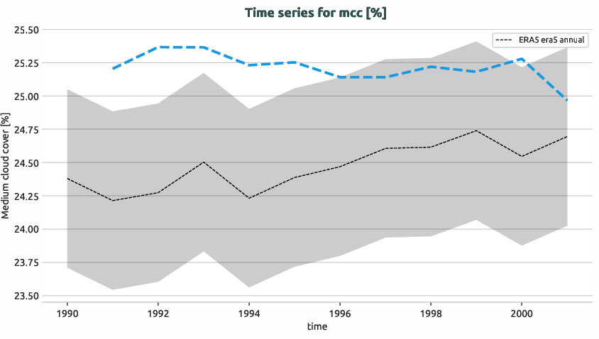 atmosphere.timeseries.ece4-tuning.EC-EARTH4.ca00.r1.obs.ERA5.era5.mcc