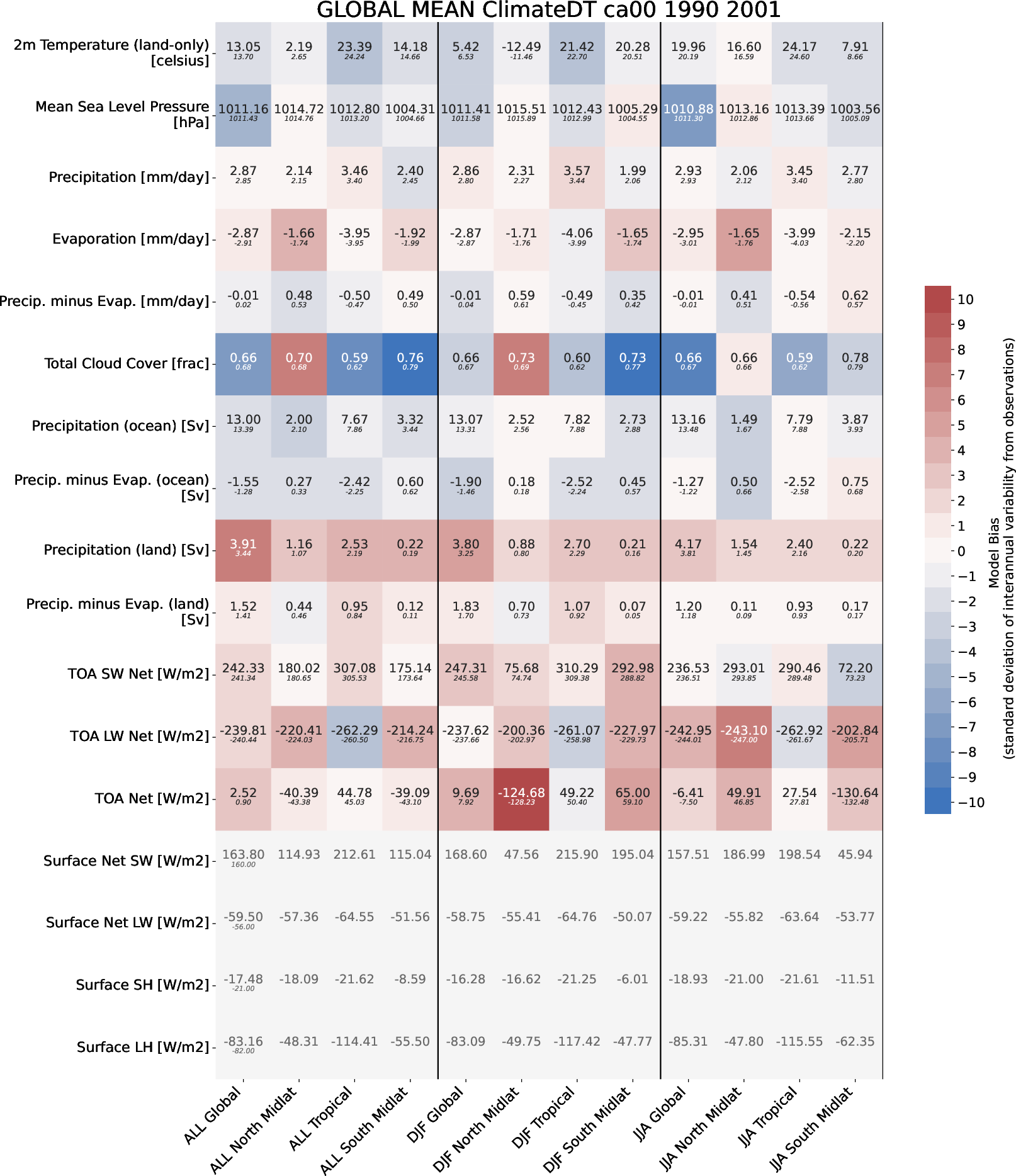 ecmean.global_mean.ece4-tuning.EC-EARTH4.ca00.r1