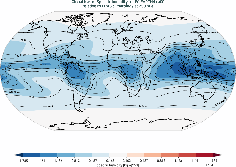 globalbiases.bias.ece4-tuning.EC-EARTH4.ca00.r1.ERA5.era5.q.20000