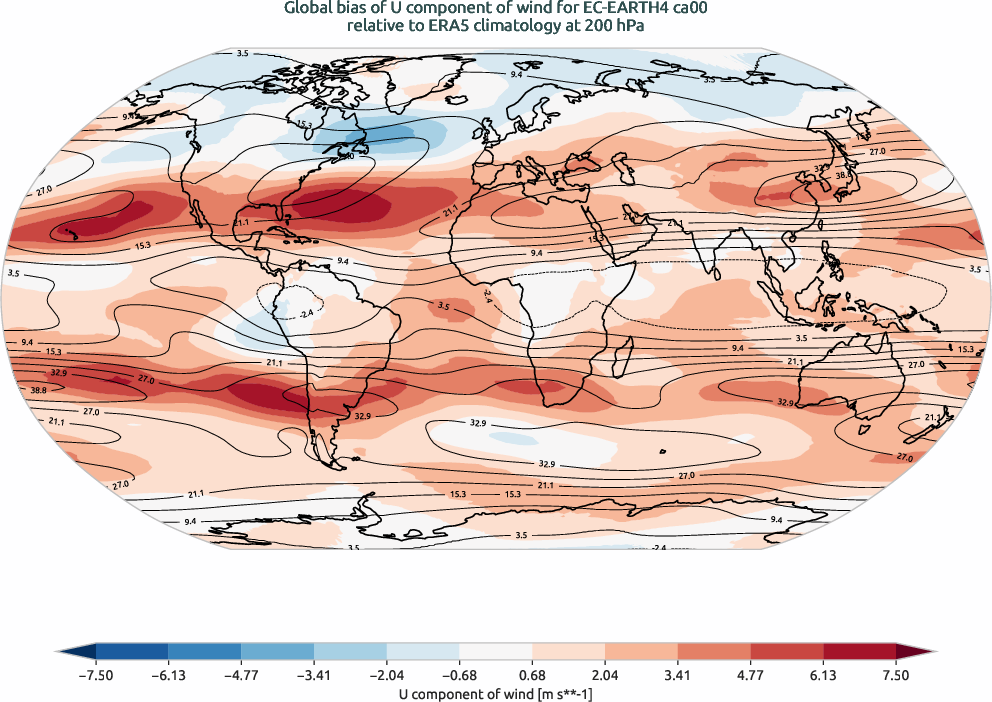 globalbiases.bias.ece4-tuning.EC-EARTH4.ca00.r1.ERA5.era5.u.20000