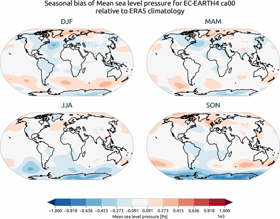 globalbiases.seasonal_bias.ece4-tuning.EC-EARTH4.ca00.r1.ERA5.era5.msl