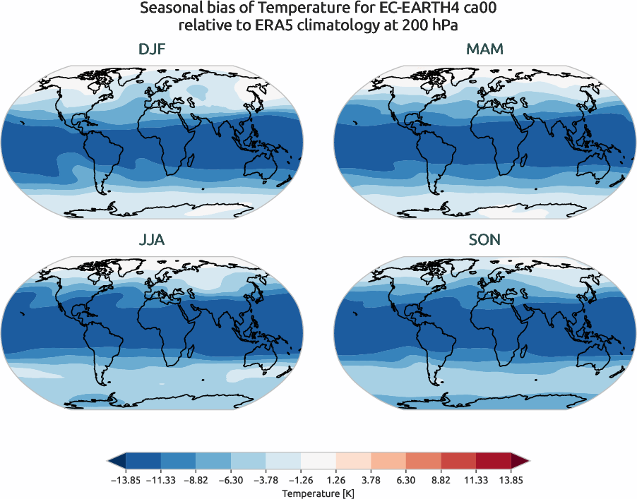 globalbiases.seasonal_bias.ece4-tuning.EC-EARTH4.ca00.r1.ERA5.era5.t.20000