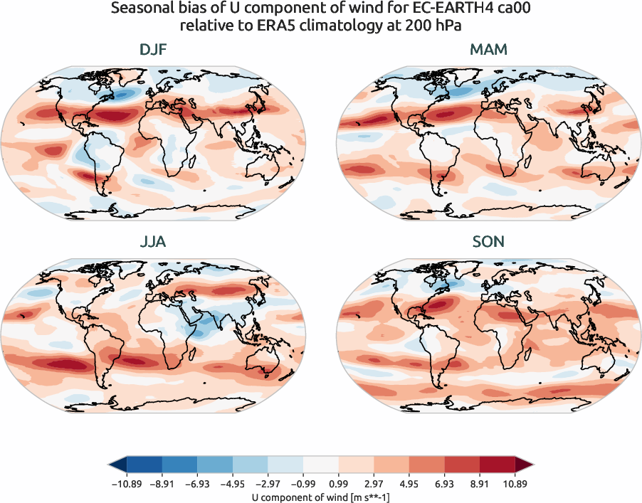 globalbiases.seasonal_bias.ece4-tuning.EC-EARTH4.ca00.r1.ERA5.era5.u.20000