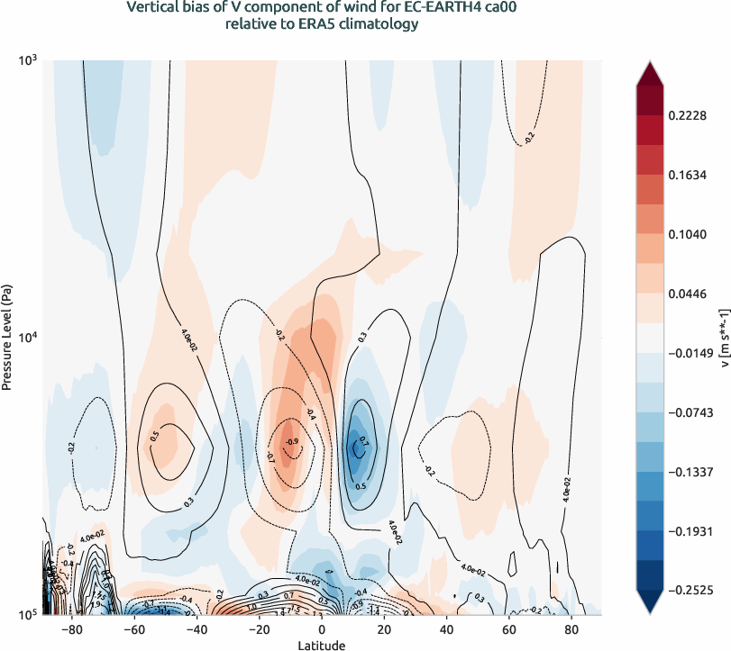 globalbiases.vertical_bias.ece4-tuning.EC-EARTH4.ca00.r1.ERA5.era5.v