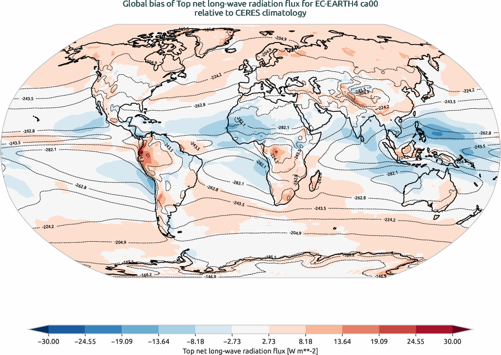 radiation.bias.ece4-tuning.EC-EARTH4.ca00.r1.CERES.ebaf-toa41.tnlwrf