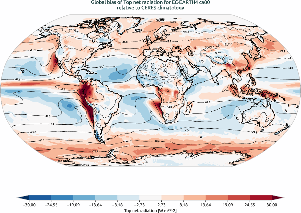 radiation.bias.ece4-tuning.EC-EARTH4.ca00.r1.CERES.ebaf-toa41.tnr