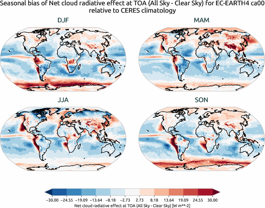 radiation.seasonal_bias.ece4-tuning.EC-EARTH4.ca00.r1.CERES.ebaf-toa41.cre_toa_net