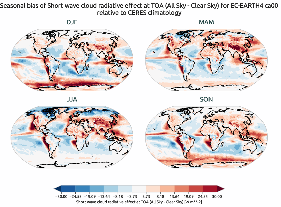 radiation.seasonal_bias.ece4-tuning.EC-EARTH4.ca00.r1.CERES.ebaf-toa41.cre_toa_sw
