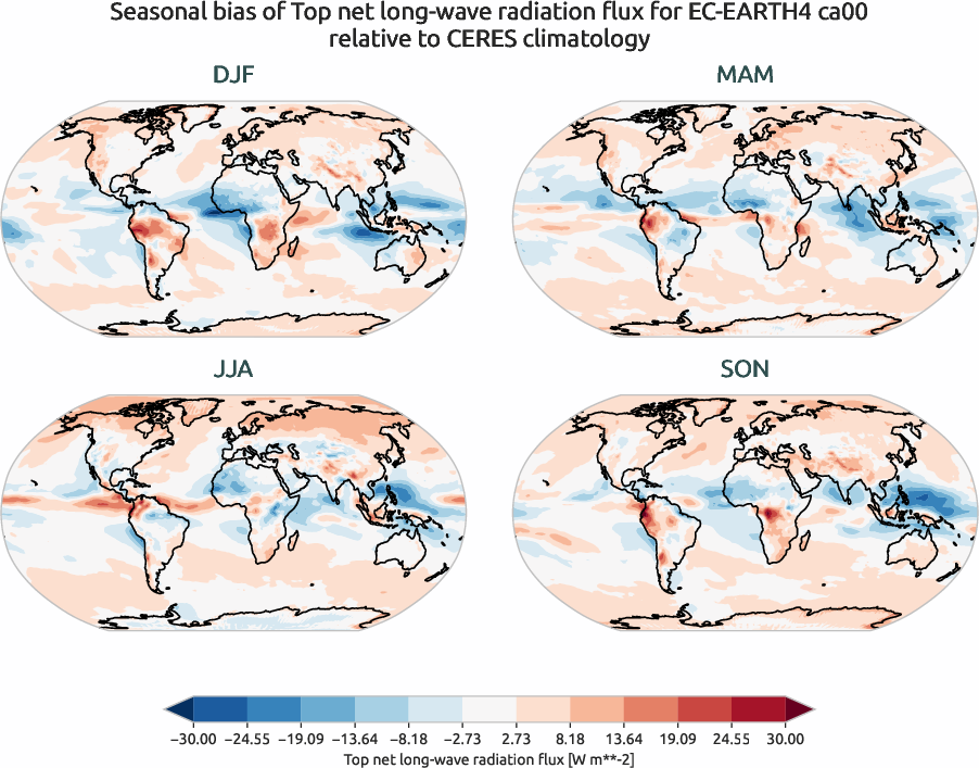 radiation.seasonal_bias.ece4-tuning.EC-EARTH4.ca00.r1.CERES.ebaf-toa41.tnlwrf