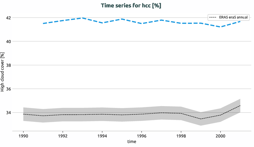atmosphere.timeseries.ece4-tuning.EC-EARTH4.ca01.r1.obs.ERA5.era5.hcc
