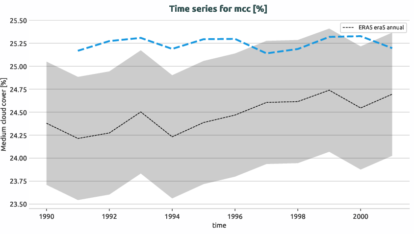 atmosphere.timeseries.ece4-tuning.EC-EARTH4.ca01.r1.obs.ERA5.era5.mcc