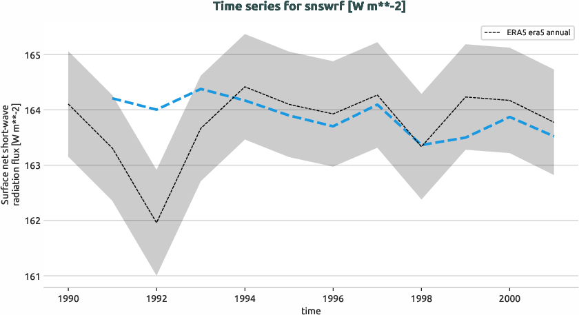 atmosphere.timeseries.ece4-tuning.EC-EARTH4.ca01.r1.obs.ERA5.era5.snswrf