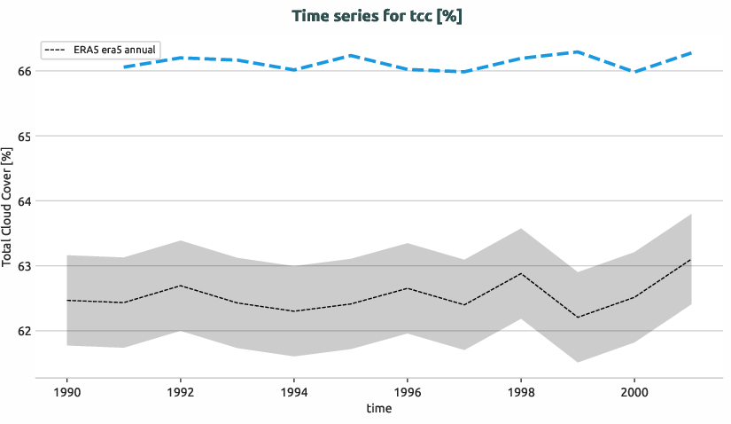 atmosphere.timeseries.ece4-tuning.EC-EARTH4.ca01.r1.obs.ERA5.era5.tcc