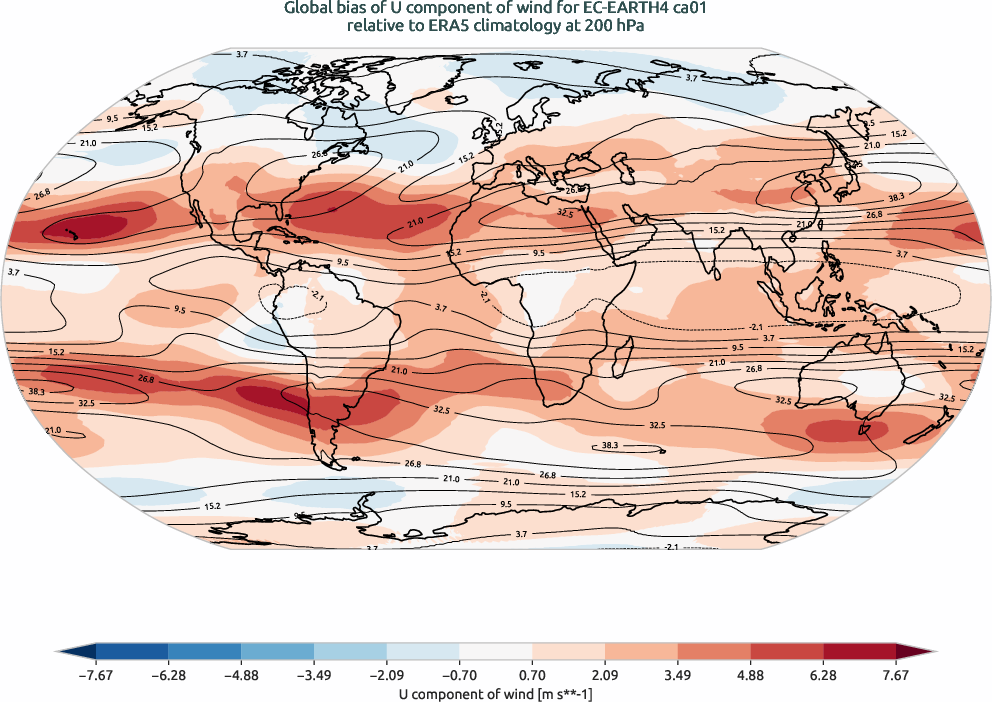globalbiases.bias.ece4-tuning.EC-EARTH4.ca01.r1.ERA5.era5.u.20000