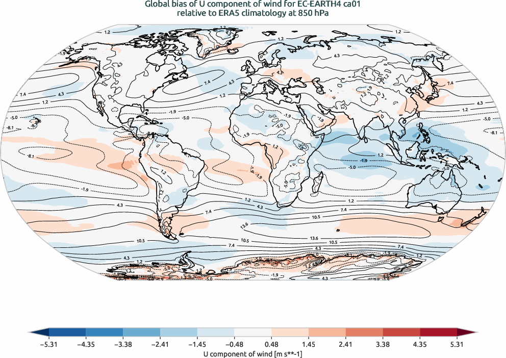 globalbiases.bias.ece4-tuning.EC-EARTH4.ca01.r1.ERA5.era5.u.85000