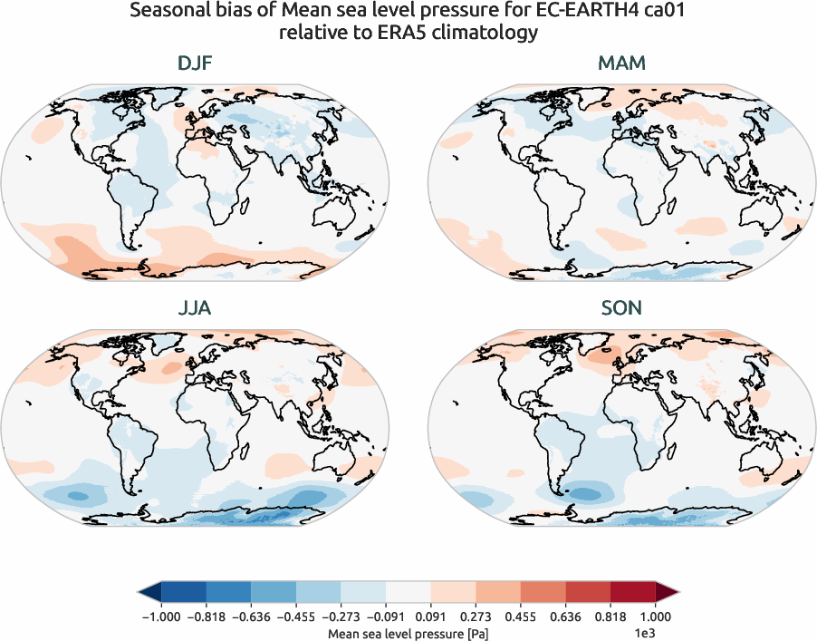 globalbiases.seasonal_bias.ece4-tuning.EC-EARTH4.ca01.r1.ERA5.era5.msl