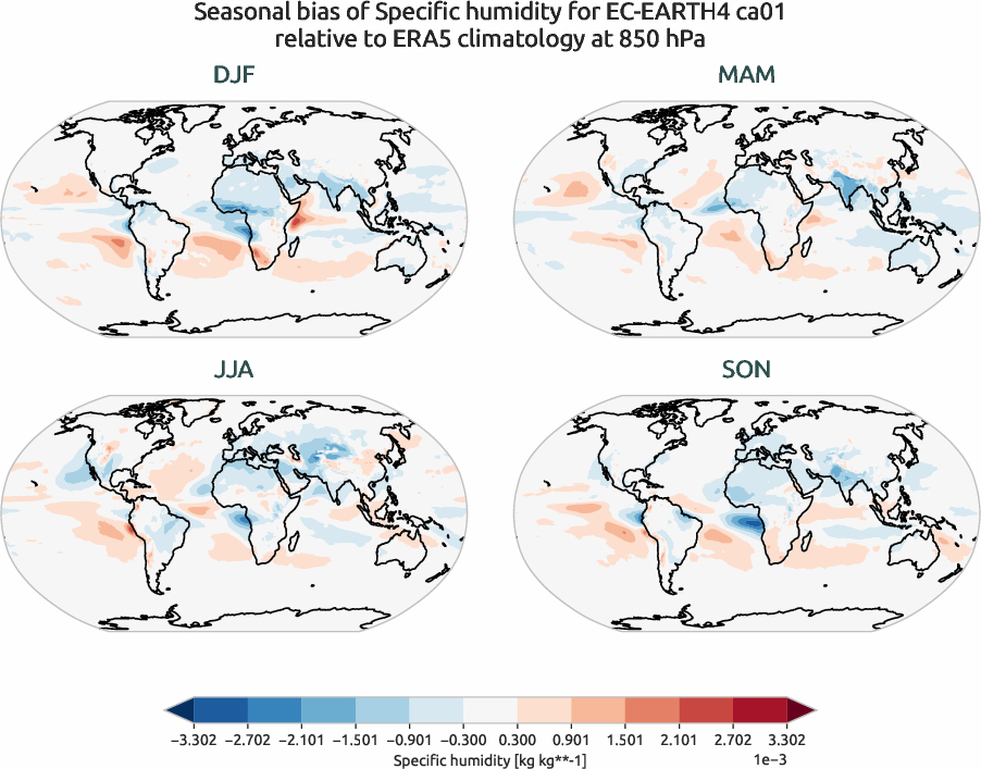 globalbiases.seasonal_bias.ece4-tuning.EC-EARTH4.ca01.r1.ERA5.era5.q.85000