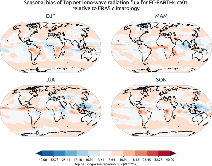 globalbiases.seasonal_bias.ece4-tuning.EC-EARTH4.ca01.r1.ERA5.era5.tnlwrf