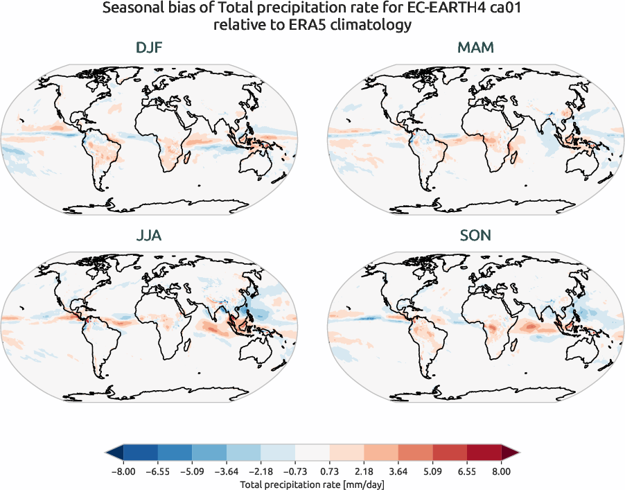 globalbiases.seasonal_bias.ece4-tuning.EC-EARTH4.ca01.r1.ERA5.era5.tprate