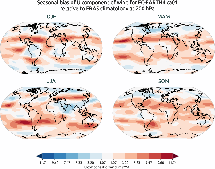 globalbiases.seasonal_bias.ece4-tuning.EC-EARTH4.ca01.r1.ERA5.era5.u.20000