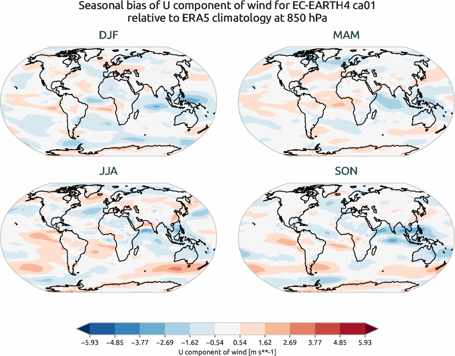 globalbiases.seasonal_bias.ece4-tuning.EC-EARTH4.ca01.r1.ERA5.era5.u.85000