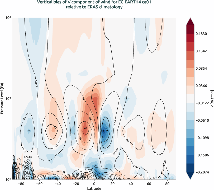 globalbiases.vertical_bias.ece4-tuning.EC-EARTH4.ca01.r1.ERA5.era5.v