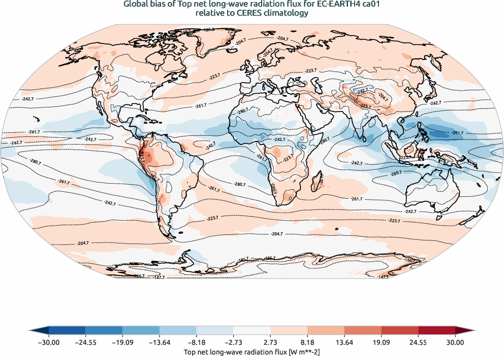 radiation.bias.ece4-tuning.EC-EARTH4.ca01.r1.CERES.ebaf-toa41.tnlwrf