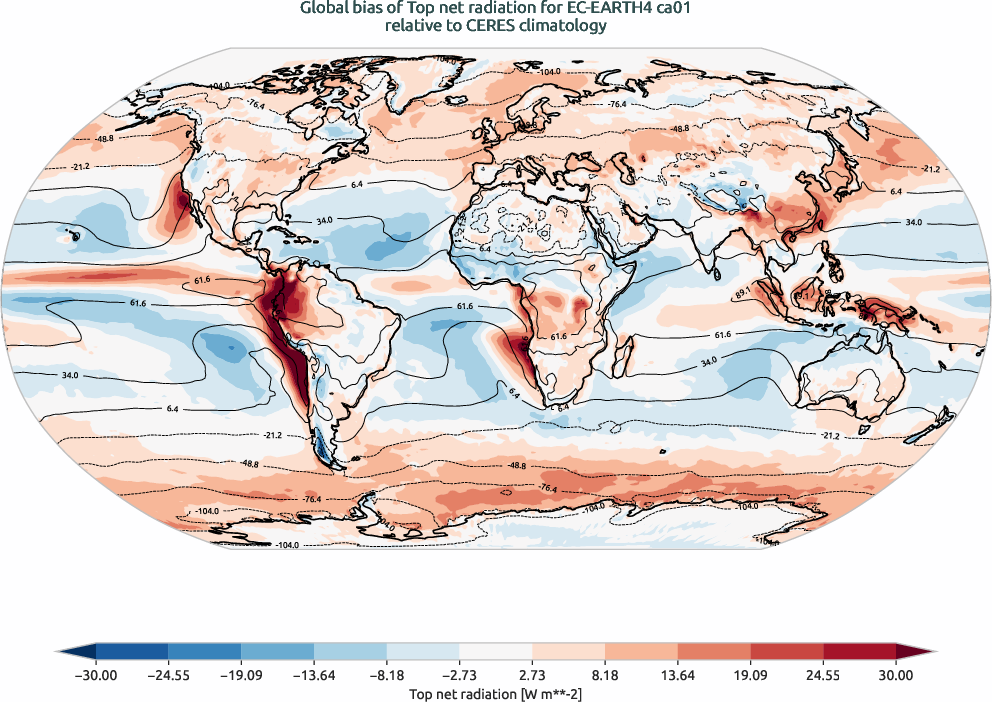 radiation.bias.ece4-tuning.EC-EARTH4.ca01.r1.CERES.ebaf-toa41.tnr