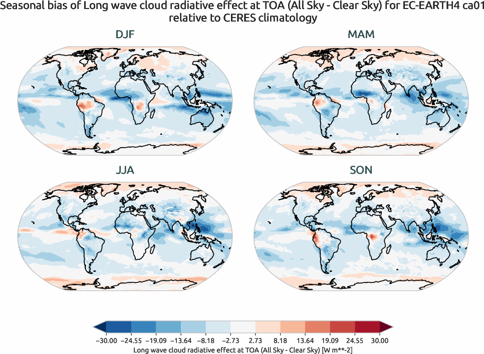 radiation.seasonal_bias.ece4-tuning.EC-EARTH4.ca01.r1.CERES.ebaf-toa41.cre_toa_lw