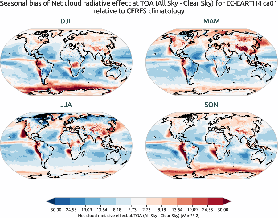 radiation.seasonal_bias.ece4-tuning.EC-EARTH4.ca01.r1.CERES.ebaf-toa41.cre_toa_net