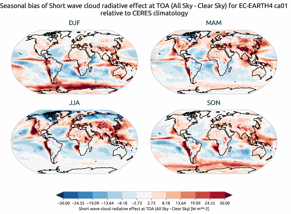 radiation.seasonal_bias.ece4-tuning.EC-EARTH4.ca01.r1.CERES.ebaf-toa41.cre_toa_sw
