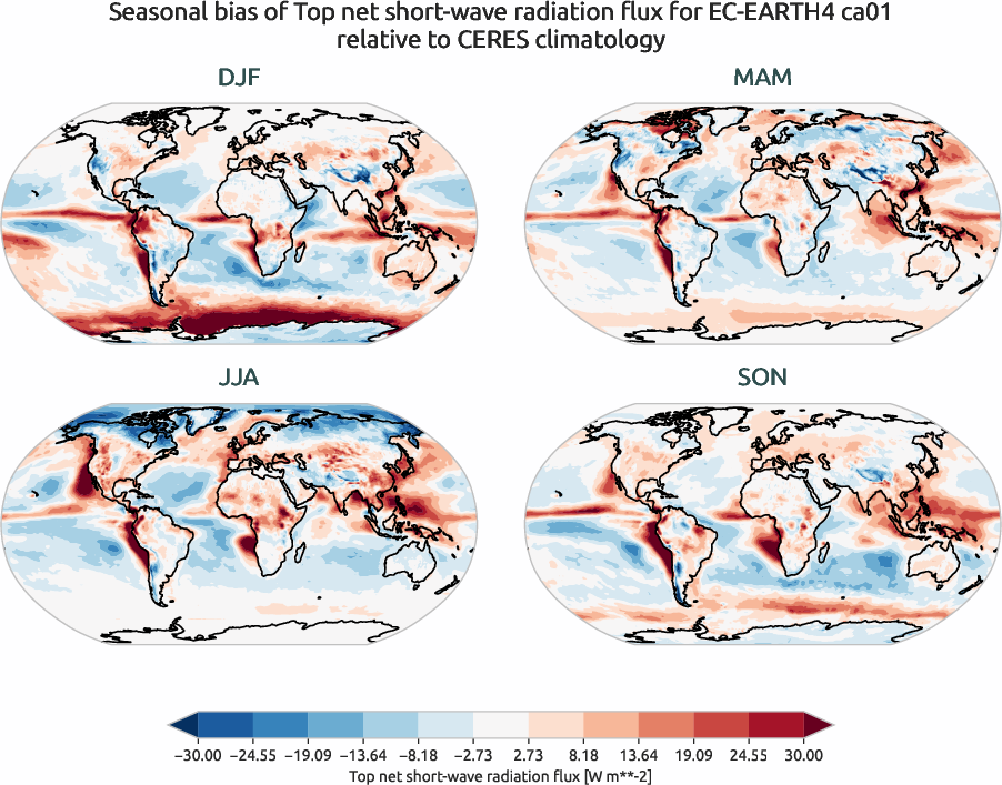 radiation.seasonal_bias.ece4-tuning.EC-EARTH4.ca01.r1.CERES.ebaf-toa41.tnswrf