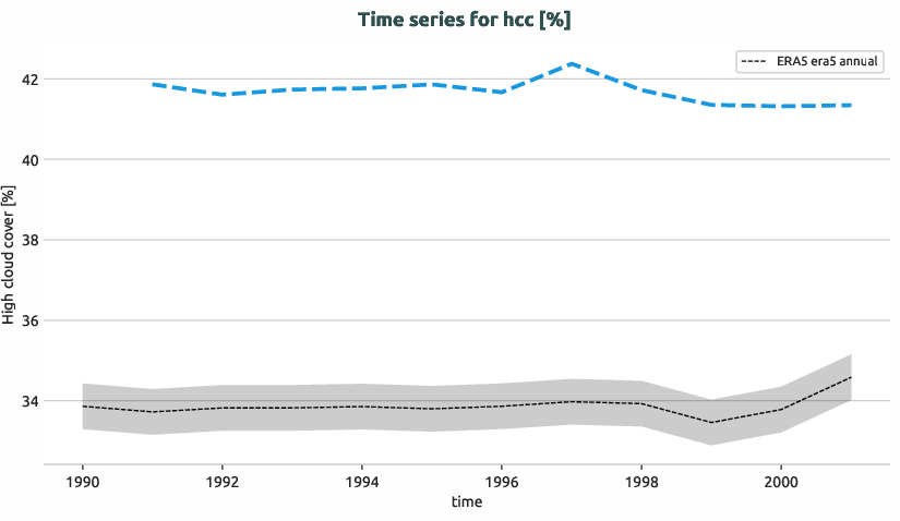 atmosphere.timeseries.ece4-tuning.EC-EARTH4.ca02.r1.obs.ERA5.era5.hcc