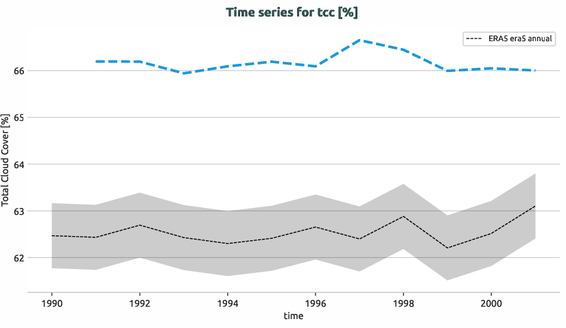 atmosphere.timeseries.ece4-tuning.EC-EARTH4.ca02.r1.obs.ERA5.era5.tcc