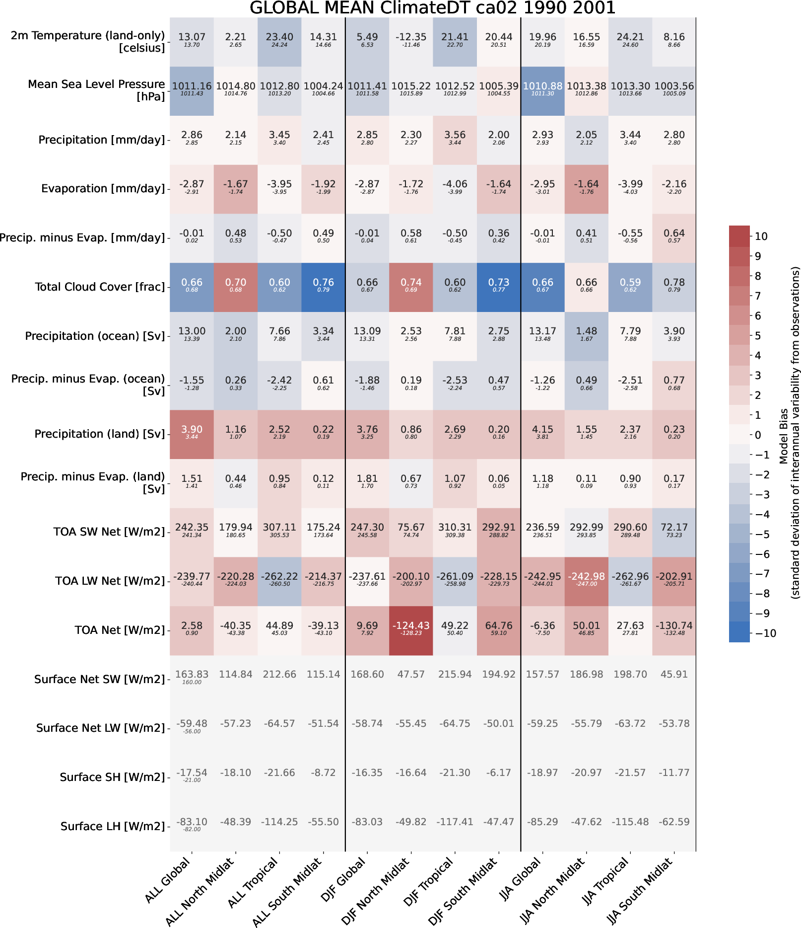 ecmean.global_mean.ece4-tuning.EC-EARTH4.ca02.r1