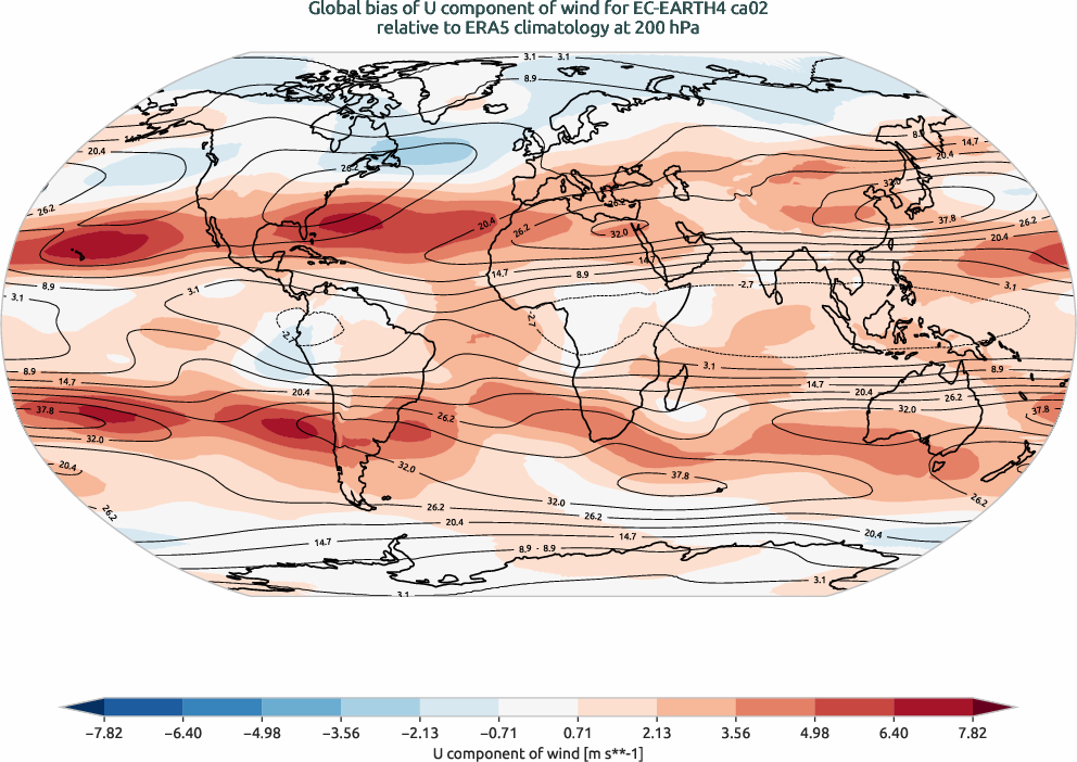 globalbiases.bias.ece4-tuning.EC-EARTH4.ca02.r1.ERA5.era5.u.20000