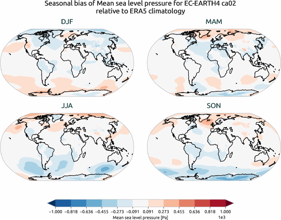 globalbiases.seasonal_bias.ece4-tuning.EC-EARTH4.ca02.r1.ERA5.era5.msl