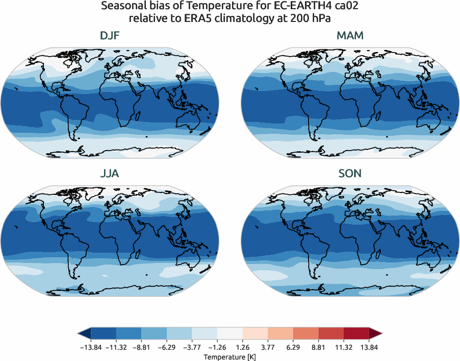 globalbiases.seasonal_bias.ece4-tuning.EC-EARTH4.ca02.r1.ERA5.era5.t.20000