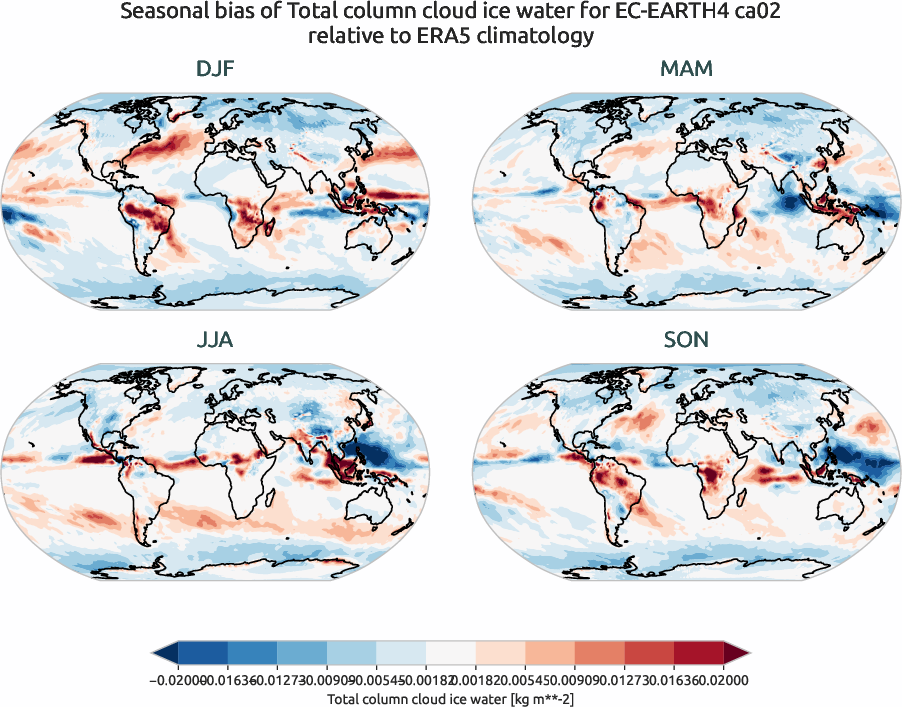 globalbiases.seasonal_bias.ece4-tuning.EC-EARTH4.ca02.r1.ERA5.era5.tciw