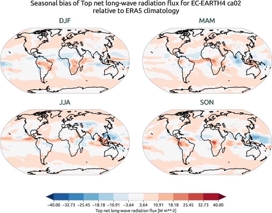 globalbiases.seasonal_bias.ece4-tuning.EC-EARTH4.ca02.r1.ERA5.era5.tnlwrf