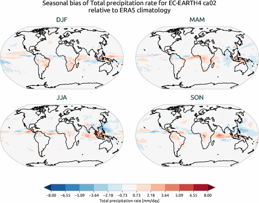 globalbiases.seasonal_bias.ece4-tuning.EC-EARTH4.ca02.r1.ERA5.era5.tprate