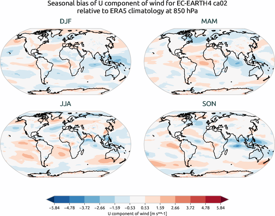 globalbiases.seasonal_bias.ece4-tuning.EC-EARTH4.ca02.r1.ERA5.era5.u.85000