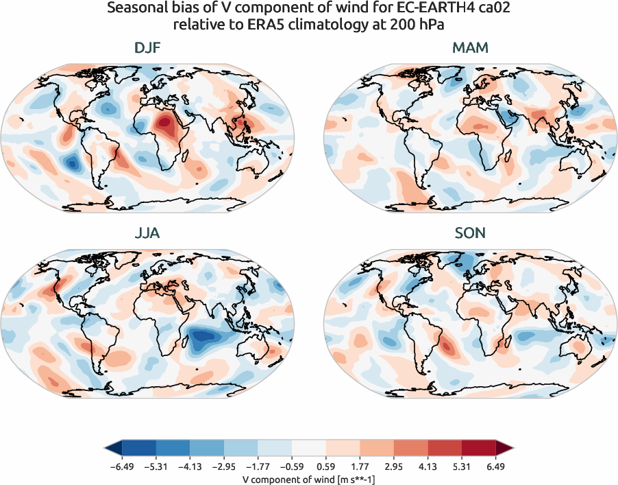 globalbiases.seasonal_bias.ece4-tuning.EC-EARTH4.ca02.r1.ERA5.era5.v.20000