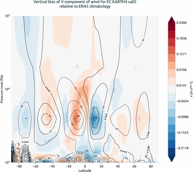 globalbiases.vertical_bias.ece4-tuning.EC-EARTH4.ca02.r1.ERA5.era5.v